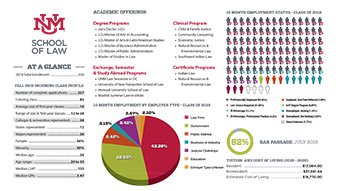 2019 At a Glance postcard