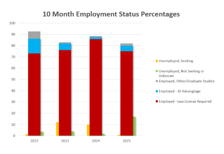 10 month employment status percentages.jpg