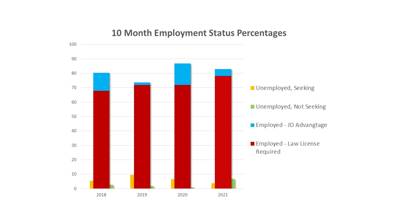 Employment Graph