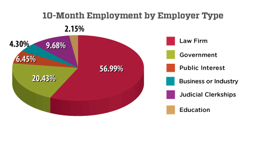 Employment by Employment Type 2017