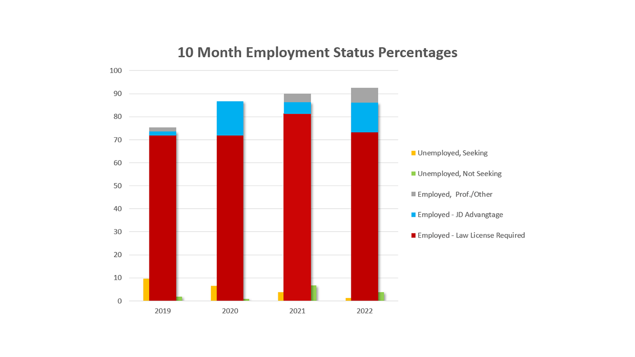 employment-status-percentages-2022.png