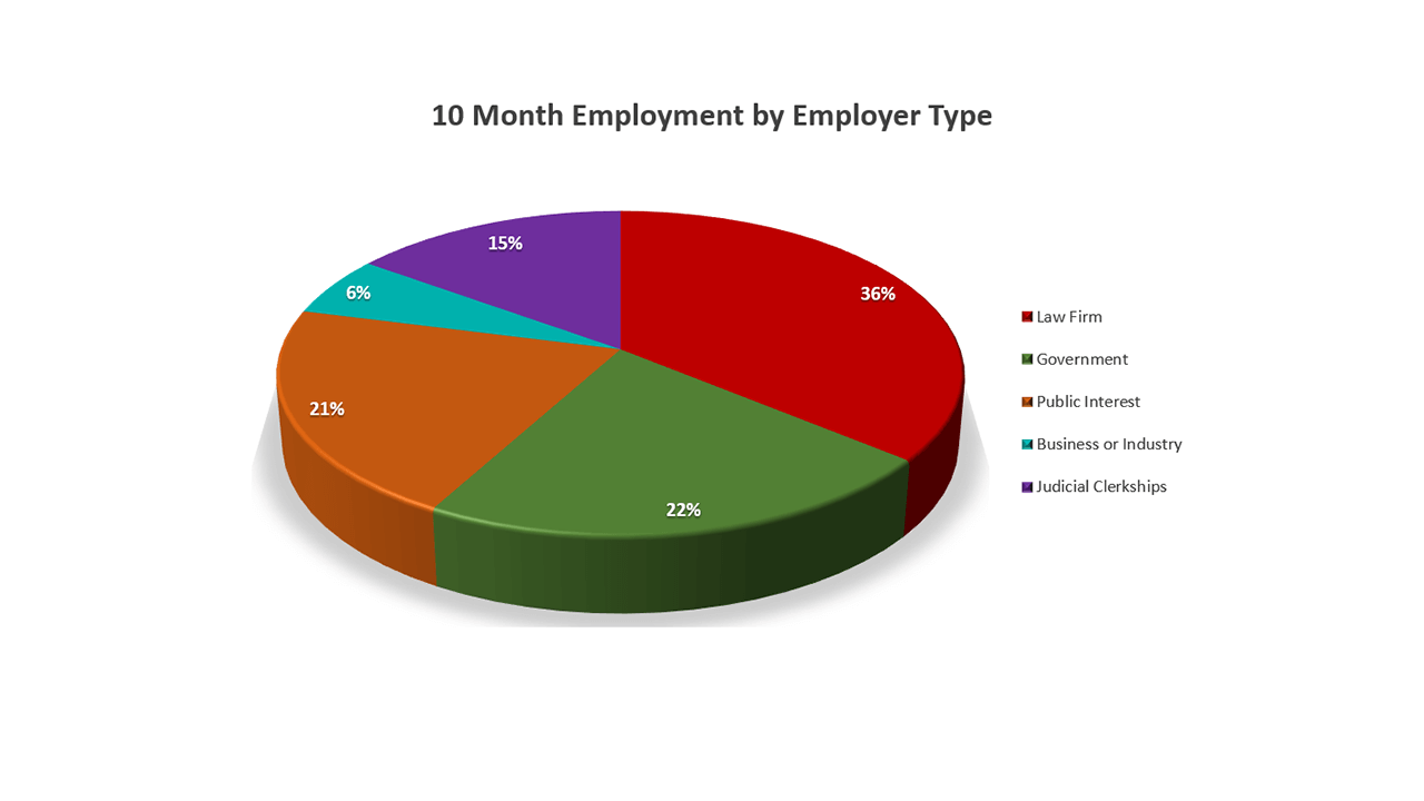 employment-type-2022